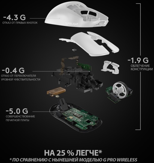 Logitech G PRO X Superlight (910-005942) White